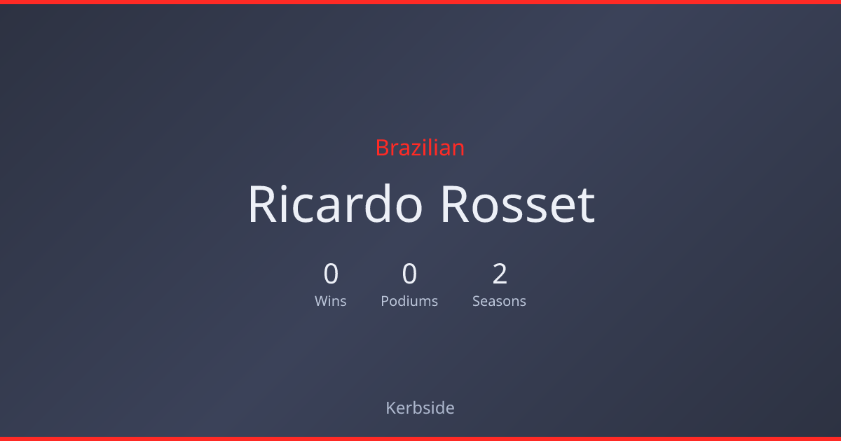 Ricardo Rosset — F1 Career Stats & Results | Kerbside