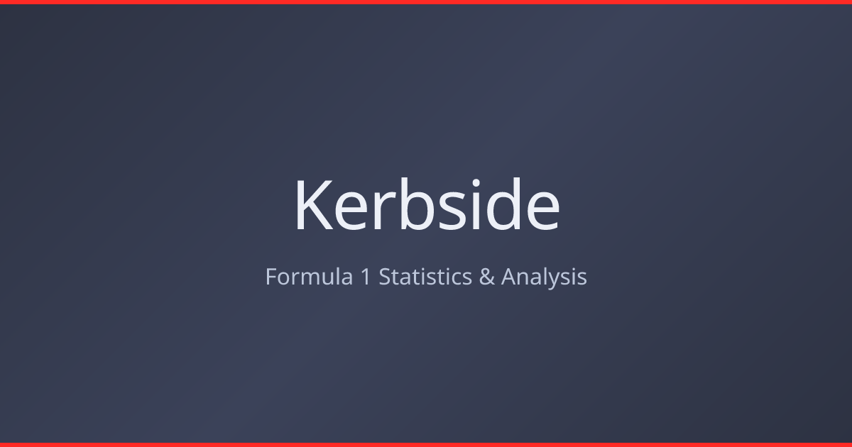 Kerbside — F1 Statistics, Race Results & Analysis