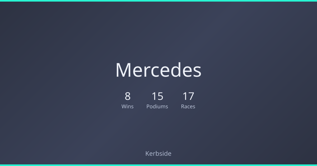 Brawn — 8 Wins, 15 Podiums, F1 Stats | Kerbside